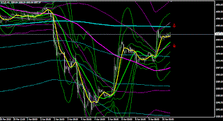 gold trading signal