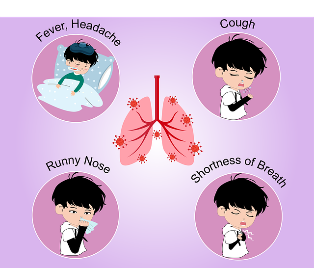 Symptoms of corona virus