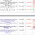 SSC Result Status report (as on 15.06.2018)