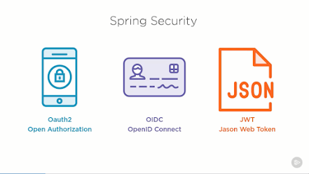 best free course to learn spring security