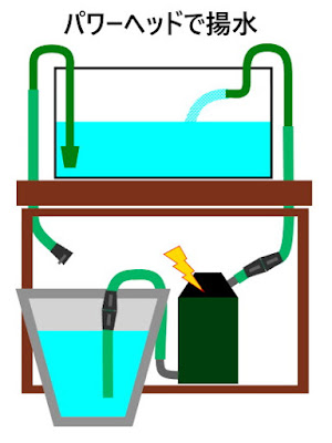 水槽にパワーヘッドで水槽に給水してみる