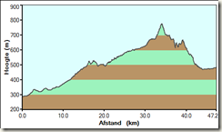Goobang National Park (Profile)
