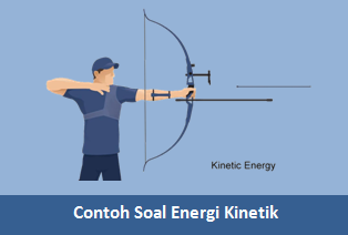 Pengertian, Rumus Dan Teladan Soal Energi Kinetik