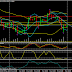 Analisa GBPUSD & USDJPY hari ini 8 Juni 2015