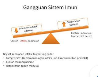 Gangguan Sistem Imun