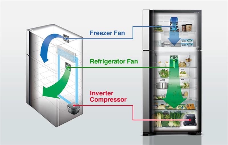 tủ lạnh 2 cánh inverter có ngăn đông mềm Hitachi chính hãng giá rẻ 366 lít cửa gương R-FVX480PGV9 MIR
