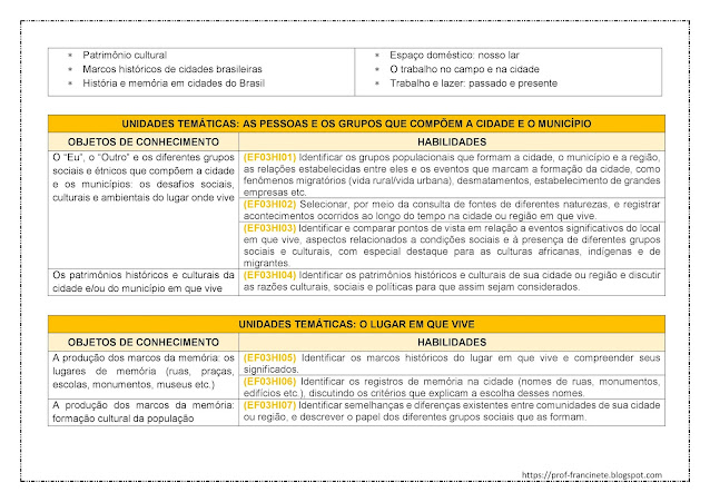 PLANEJAMENTO ANUAL DE HISTÓRIA – 3º ANO ALINHADO À BNCC