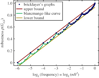 Mohanty et al. (2023) Figure 2 - https://doi.org/10.1098/rsif.2023.0169