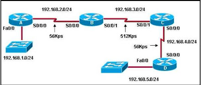 CCNA 2 Module 3 V4.0