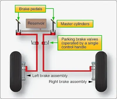 Aircraft brake actuating systems