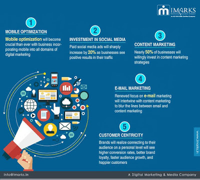 Email marketing service providers