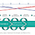 Research Outcome versus Research Impact