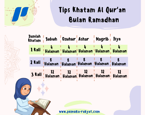 Tips Sukses Khatam Al-Qur’an di Bulan Ramadhan
