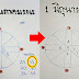 ตามไว้ด้วย! หวยในวง 1/6/62 สูตรเลขเด็ดจากทางบ้าน งวดนี้มาจับไปลุ้น