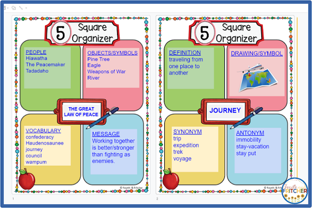 cognitive load elementary classroom