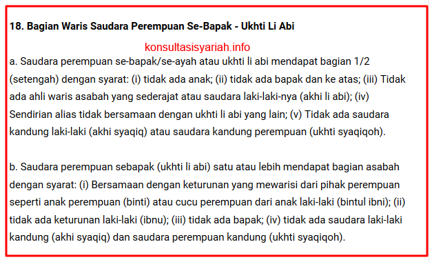 Bagian Waris Saudara Perempuan Se-Bapak (Ukhti Li Abi)