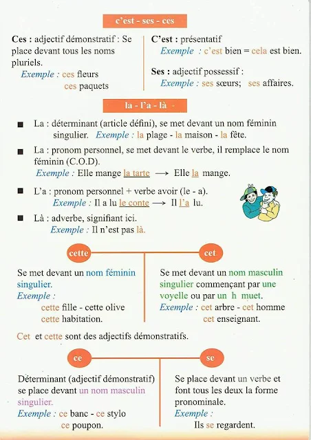 الخامسة ابتدائي  بعض من قواعد اللغة الفرنسية 5َAEP français
