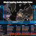 Watch Cyber Attacks And Cyber War Between countries in Real Time