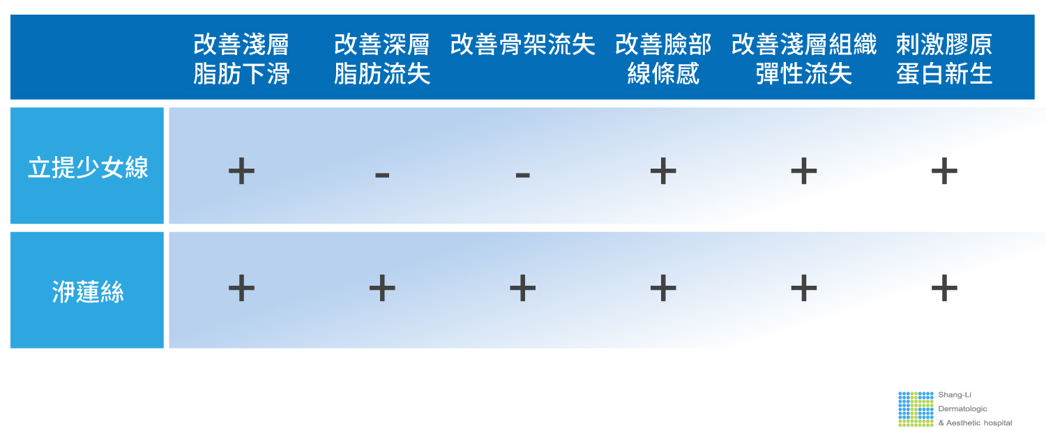 埋線立提少女線費用臉部埋線價格埋線拉提副作用埋線立提少女線推薦立提少女線術後4D埋線拉皮推薦埋線種類林上立醫師推薦醫師液態拉皮上立提線立提少女線 埋線立提少女線費用臉部埋線價格埋線拉提副作用埋線立提少女線推薦立提少女線術後4D埋線拉皮推薦埋線種類林上立醫師推薦醫師液態拉皮上立提線立提少女線