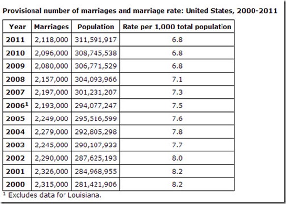 us-divorce-rate-trends