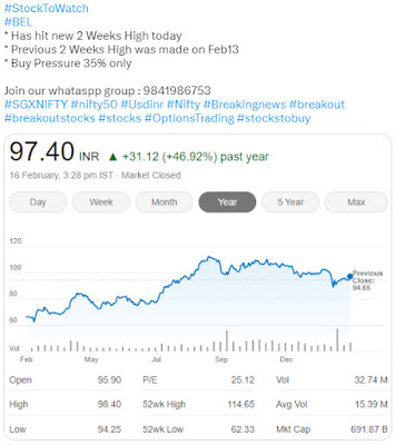 Stock to Watch BEL - 16.02.2023