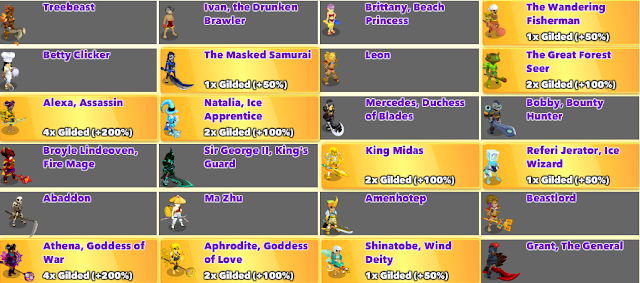 Clicker Heroes has a wide cast of heroes to choose from.