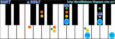 acorde de piano chord teclado organo