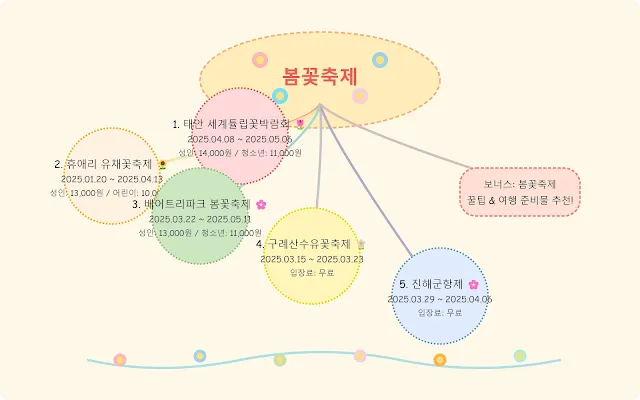 봄꽃축제 200% 즐기는 꿀팁