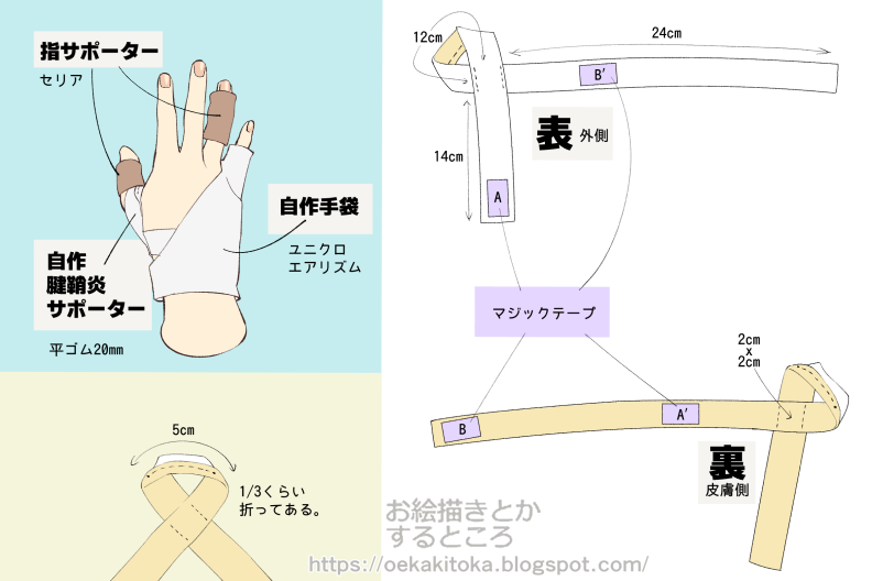 作り方メモ