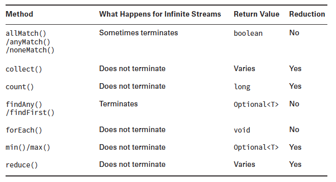Open Source For Geeks: Java 8 Stream terminal operations - reduce vrs  collect