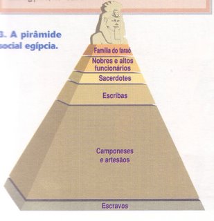 Blog de aprendendosempre : Aprendendo Sempre, A ECONOMIA EGÍPCIA