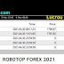 Conta CENT com Robotop Forex faz 8% no Mês de Abril 2021