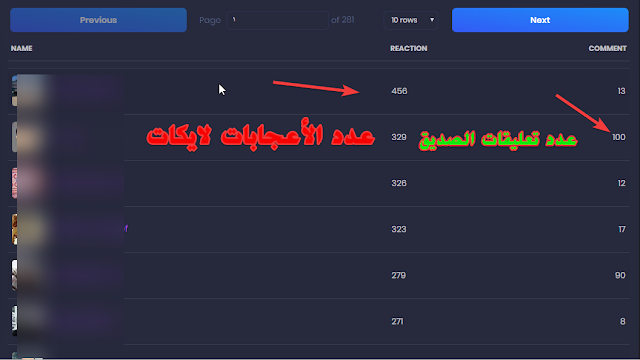 طريقة معرفة الأصدقاء المتفاعلين والغير متفاعلين على الفيس بوك