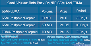 NTC Small Data Packs