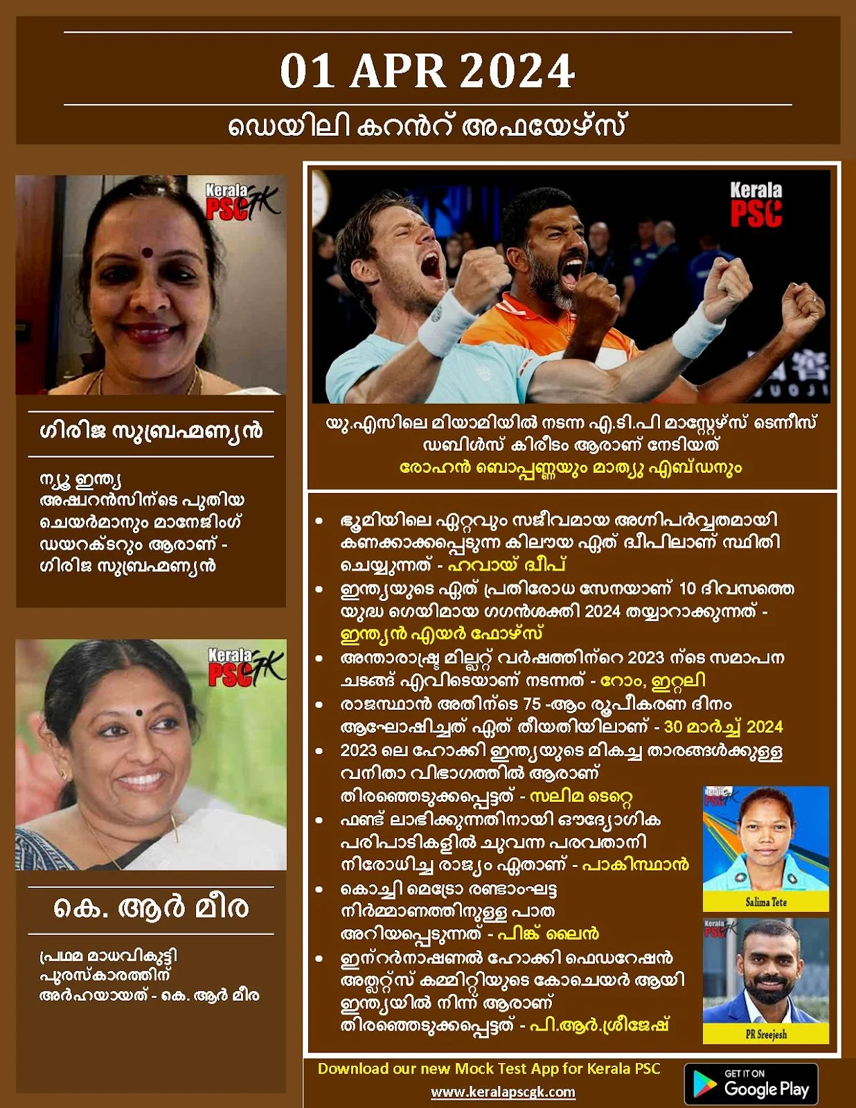 Daily Current Affairs in Malayalam 01 Apr 2024