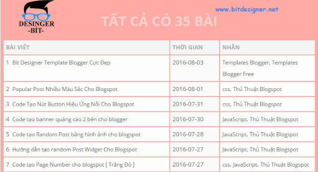 Code Sitemap.html Màu Hồng Cho Blogspot, tạo sitemap blogspot, hướng dẫn tạo sitemap cho blogspot,Code tạo sitemap.html màu hồng cho blogspot 