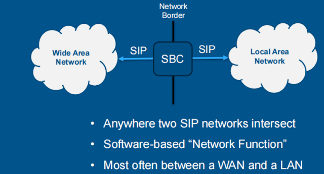 SBC