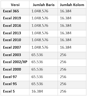 Jumlah Kolom dan baris di excel