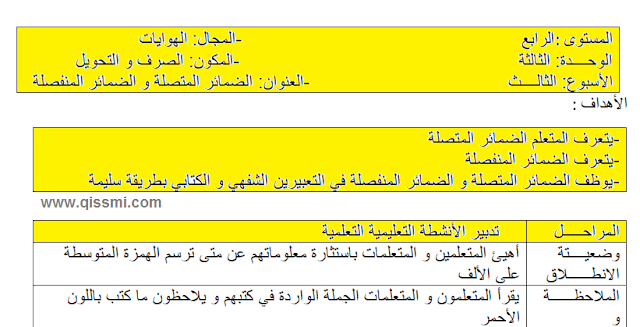 جذاذات الصرف و التحويل المستوى الرابع الضماءر المتصلة المنفصلة