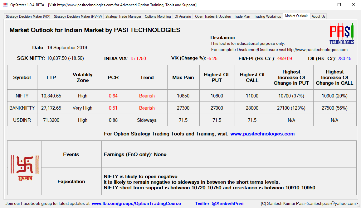 Indian Market Outlook: Sep 19, 2019