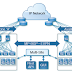 Introduction to ACI Multi-Site Fabric Design Network