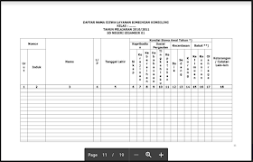 Program Bimbingan Konseling di Sekolah Dasar