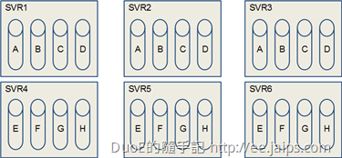 Unique partitions