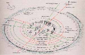 stonehenge-diagram