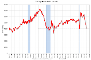 Existing Home Sales