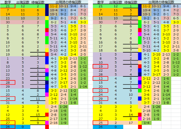 ロト予想 ロト765 Loto765 結果