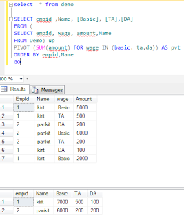 Convert Rows to columns using 'Pivot' in SQL Server