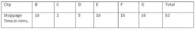 Data Interpretation Questions For IBPS PO