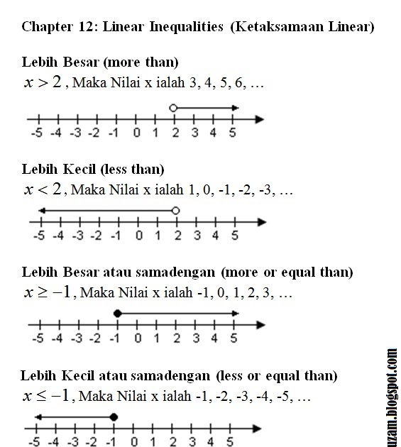 Latihan Linear Equation Form 3 - Tessshebaylo