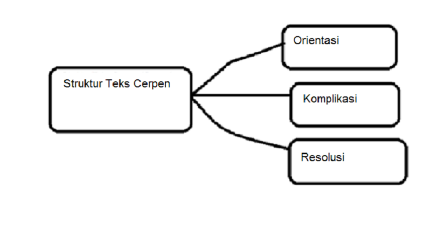 Contoh Cerita Novel Singkat - Contoh Yes